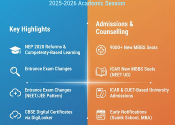 2025-26 Academic Session Updates