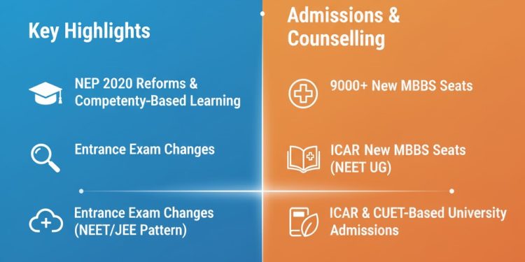 2025-26 Academic Session Updates