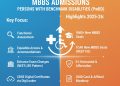 Interim Guidelines for MBBS admissions of Persons with Benchmark Disabilities (PwBD)- NMC