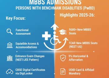 Interim Guidelines for MBBS admissions of Persons with Benchmark Disabilities (PwBD)- NMC