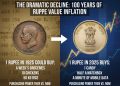 What will be the value of 1 rupee in 1925 after 100 years